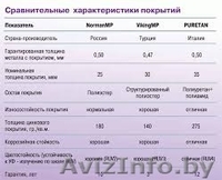 Металлочерепица PURETAN Италия 12 лет гарантии - Изображение #3, Объявление #1121344