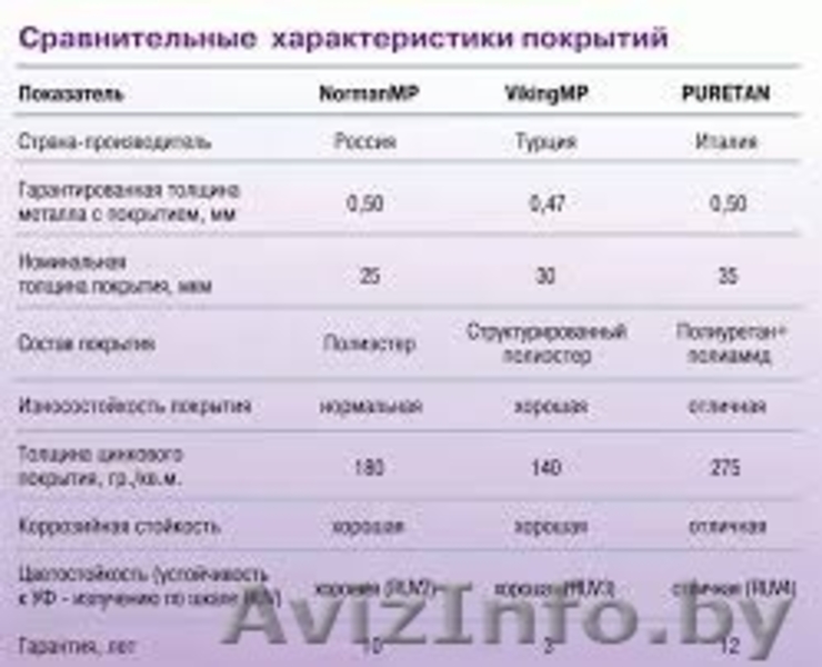 Металлочерепица PURETAN Италия 12 лет гарантии - Изображение #3, Объявление #1121344