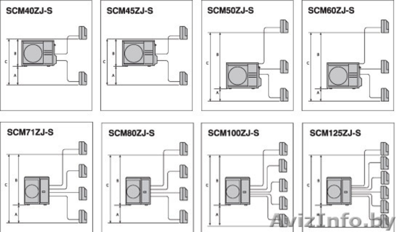Продажа и монтаж мульти-сплит-систем в Жлобине. - Изображение #7, Объявление #1152593