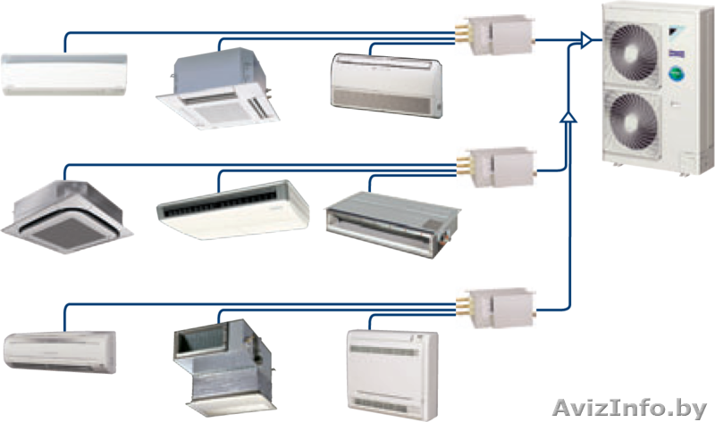 Кондиционеры! Выгодные цены - Изображение #5, Объявление #1451947